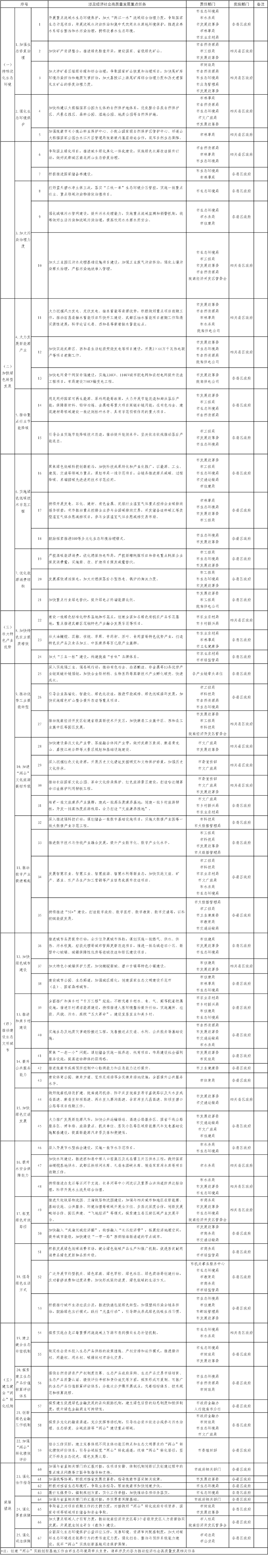 甘肅省人民政府辦公廳關(guān)于支持隴南市創(chuàng)建“兩山”實踐 (1) (1).png